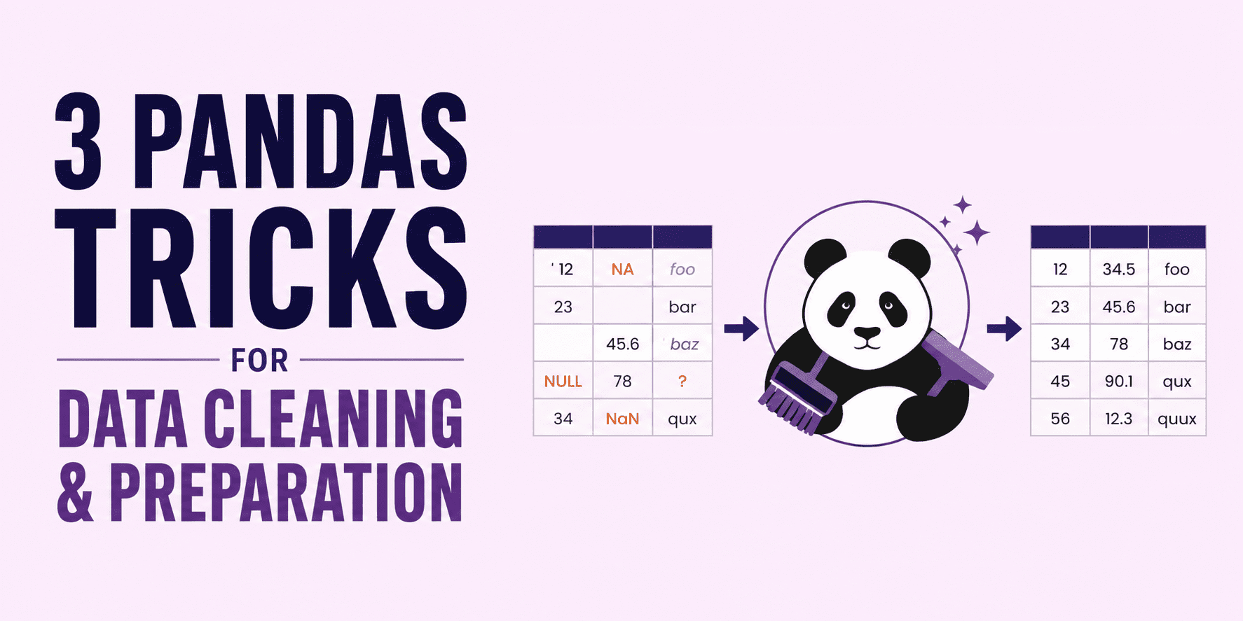Advanced Techniques for Data Cleaning and Preparation Using Pandas